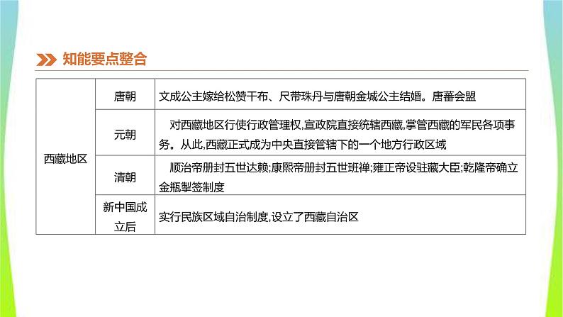 中考历史二轮复习知识专题6民族团结、祖国统一及对外关系优质课件PPT第7页