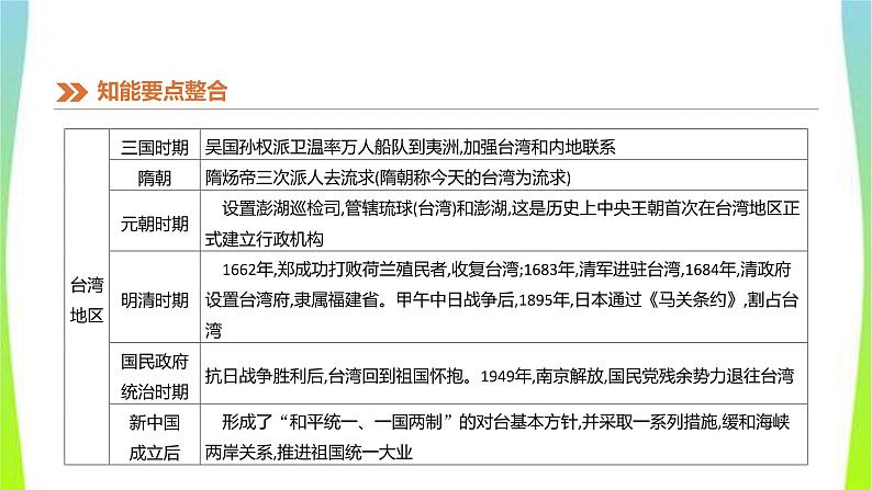 中考历史二轮复习知识专题6民族团结、祖国统一及对外关系优质课件PPT第8页