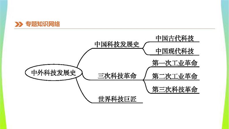 中考历史二轮复习知识专题7中外科技发展史优质课件PPT03