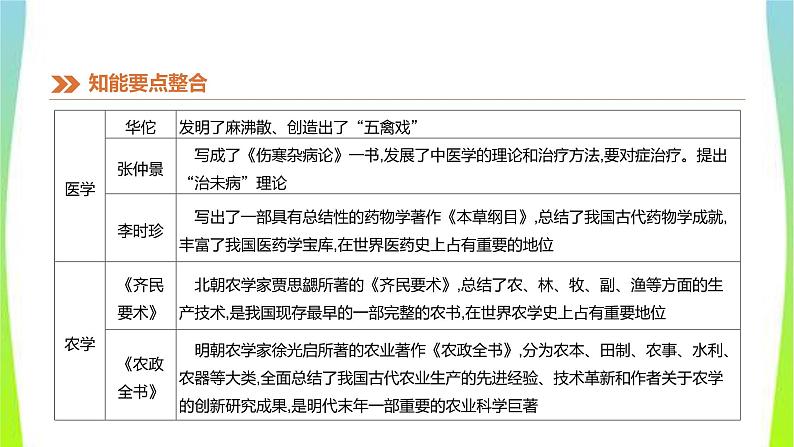 中考历史二轮复习知识专题7中外科技发展史优质课件PPT05