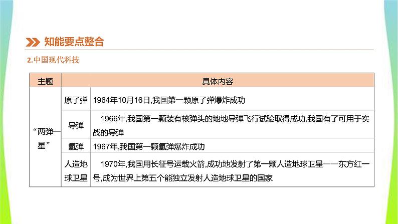 中考历史二轮复习知识专题7中外科技发展史优质课件PPT07