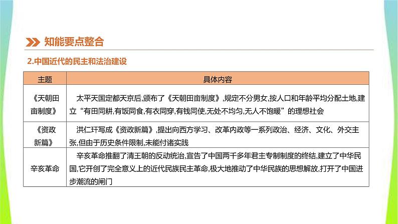 中考历史二轮复习知识专题3中外民主和法治建设优质课件PPT第5页