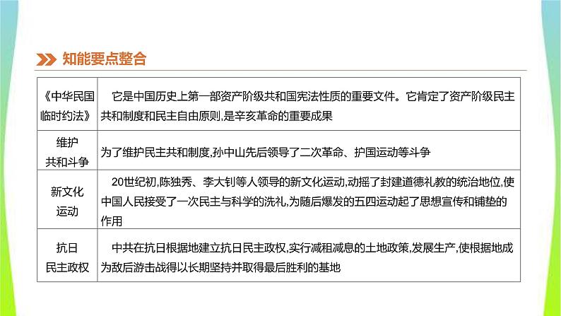 中考历史二轮复习知识专题3中外民主和法治建设优质课件PPT第6页