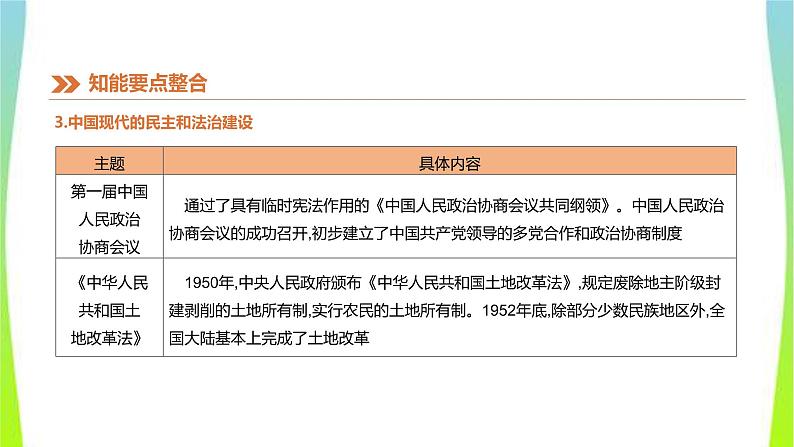 中考历史二轮复习知识专题3中外民主和法治建设优质课件PPT第8页