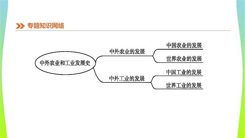 中考历史二轮复习知识专题2中外农业和工业发展史优质课件PPT第3页