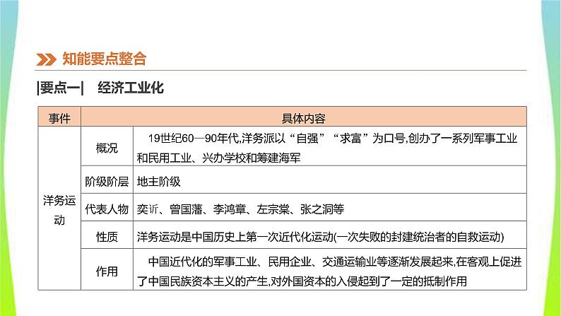 中考历史二轮复习知识专题1中国近代化的探索优质课件PPT04