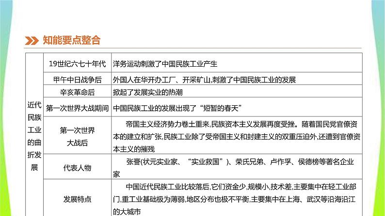 中考历史二轮复习知识专题1中国近代化的探索优质课件PPT05