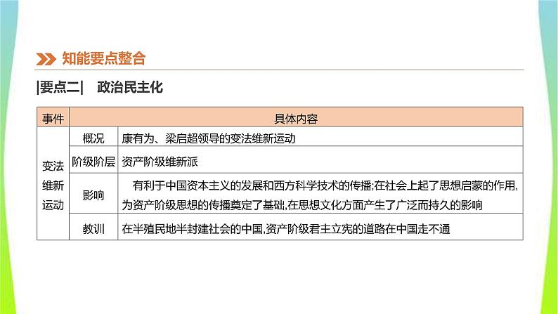 中考历史二轮复习知识专题1中国近代化的探索优质课件PPT06