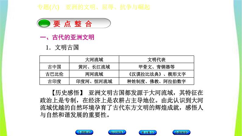 中考历史二轮复习专题(六)亚洲的文明、屈辱、抗争与崛起　课件PPT04