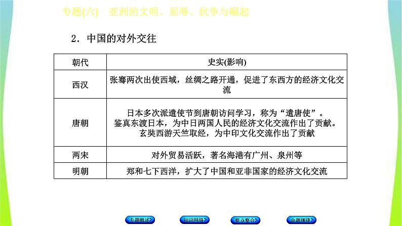 中考历史二轮复习专题(六)亚洲的文明、屈辱、抗争与崛起　课件PPT05