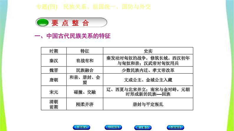 中考历史二轮复习专题(四)　民族关系、祖国统一、国防与外交　课件PPT05