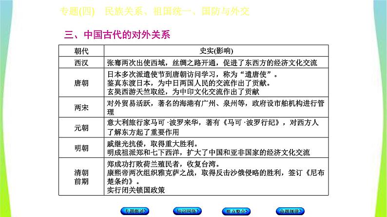 中考历史二轮复习专题(四)　民族关系、祖国统一、国防与外交　课件PPT08