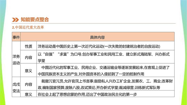 中考历史二轮复习知识专题5中外重大改革优质课件PPT05