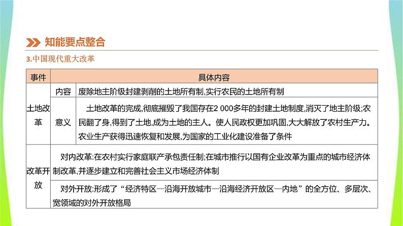 中考历史二轮复习知识专题5中外重大改革优质课件PPT06