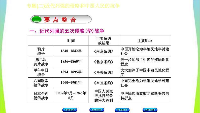 中考历史二轮复习专题(二)近代列强的侵略和中国人民的抗争　课件PPT第4页