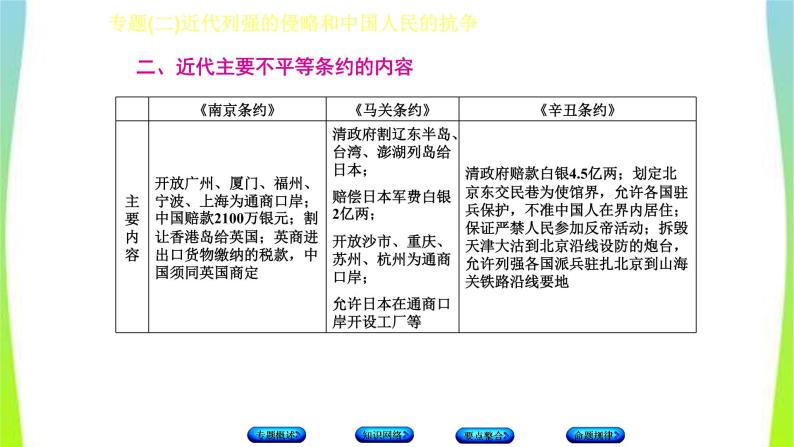 中考历史二轮复习专题(二)近代列强的侵略和中国人民的抗争　课件PPT06