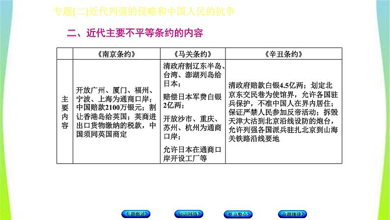 中考历史二轮复习专题(二)近代列强的侵略和中国人民的抗争　课件PPT第6页