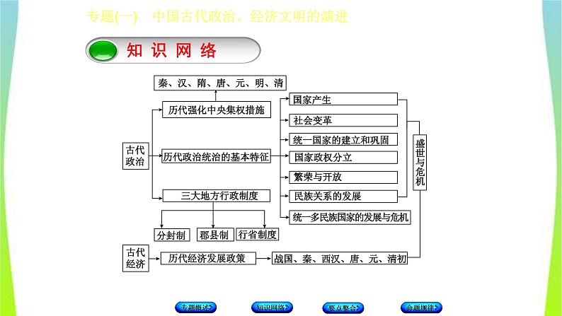 中考历史二轮复习专题(一)中国古代政治、经济文明的演进　课件PPT第3页