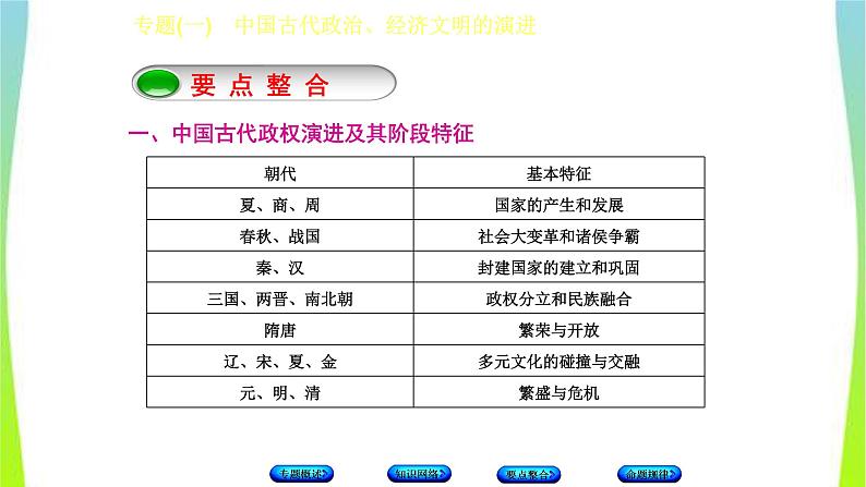 中考历史二轮复习专题(一)中国古代政治、经济文明的演进　课件PPT第4页