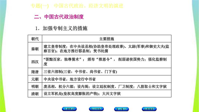 中考历史二轮复习专题(一)中国古代政治、经济文明的演进　课件PPT第5页