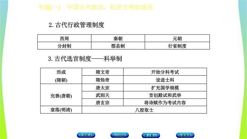 中考历史二轮复习专题(一)中国古代政治、经济文明的演进　课件PPT第6页