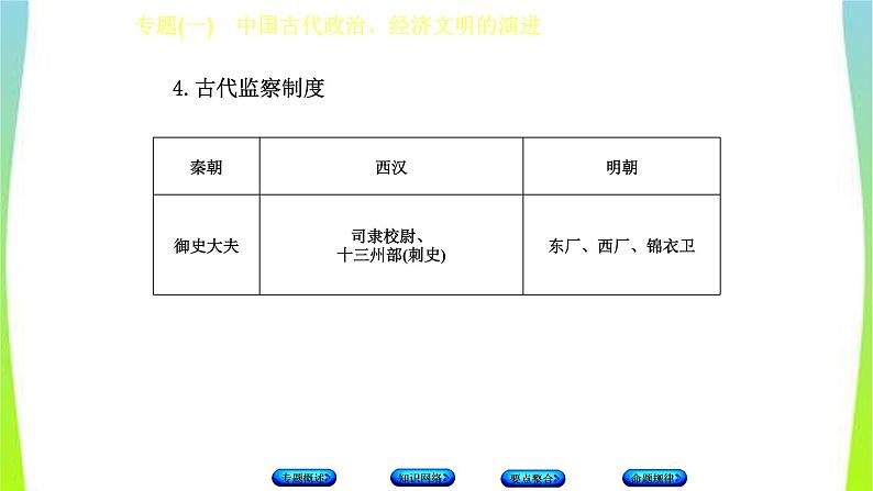 中考历史二轮复习专题(一)中国古代政治、经济文明的演进　课件PPT第7页