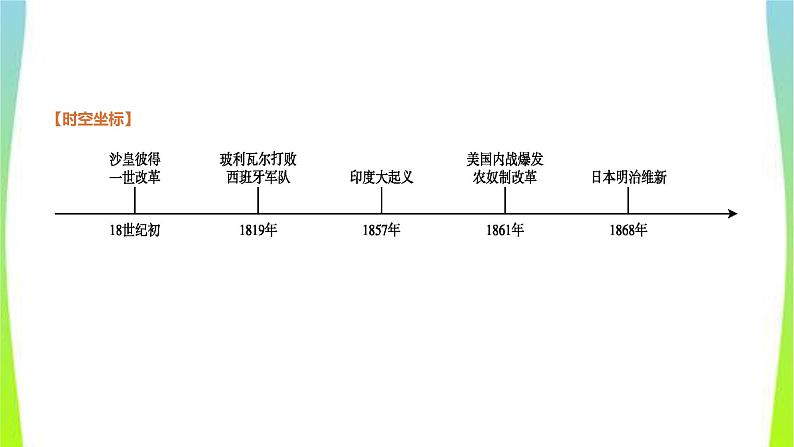 中考历史复习世界近代史22殖民地人民的反抗与资本主义制度的扩展课件PPT第2页