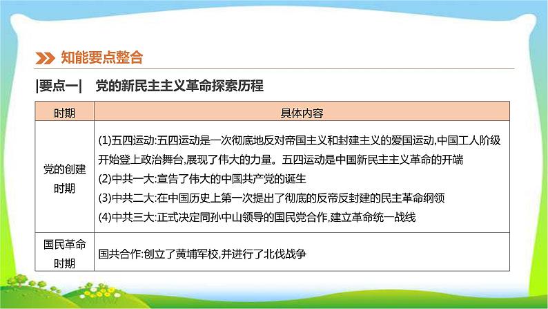 2019年中考历史热点专题1庆祝中华人民共和国成立70周年优质课件PPT02