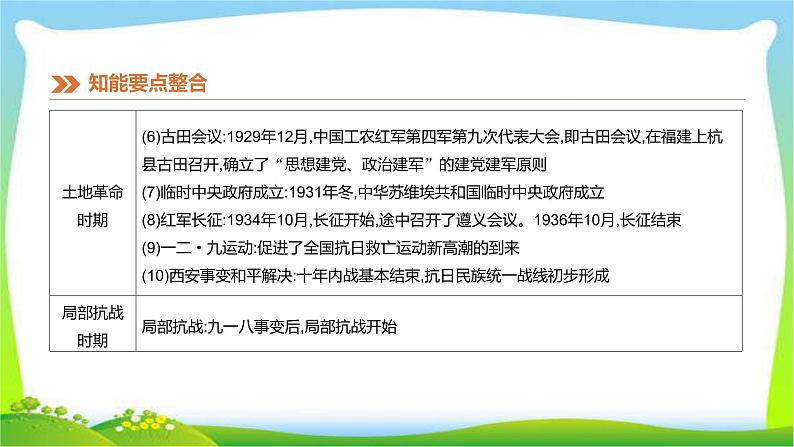 2019年中考历史热点专题1庆祝中华人民共和国成立70周年优质课件PPT04