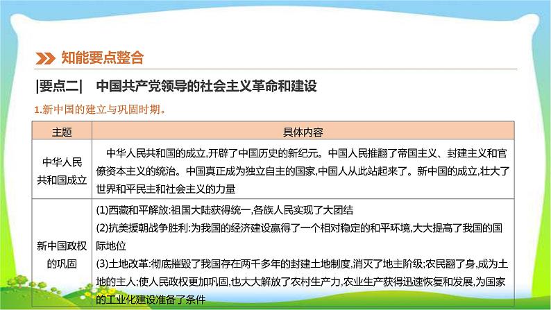 2019年中考历史热点专题1庆祝中华人民共和国成立70周年优质课件PPT07