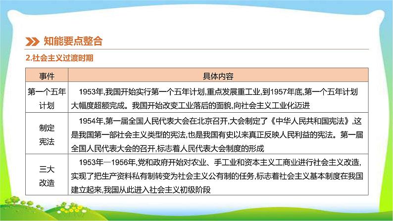 2019年中考历史热点专题1庆祝中华人民共和国成立70周年优质课件PPT08