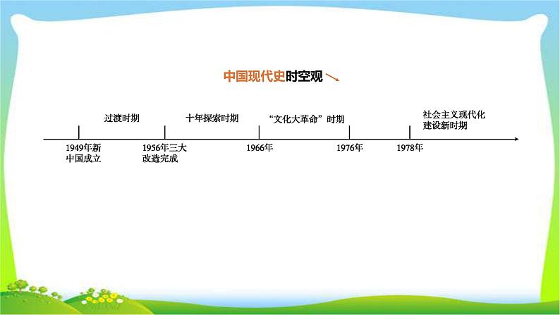 中考历史复习中国现代史第13中华人民共和国的成立和巩固　课件PPT01