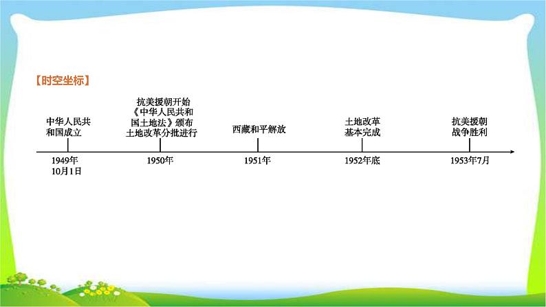 中考历史复习中国现代史第13中华人民共和国的成立和巩固　课件PPT03