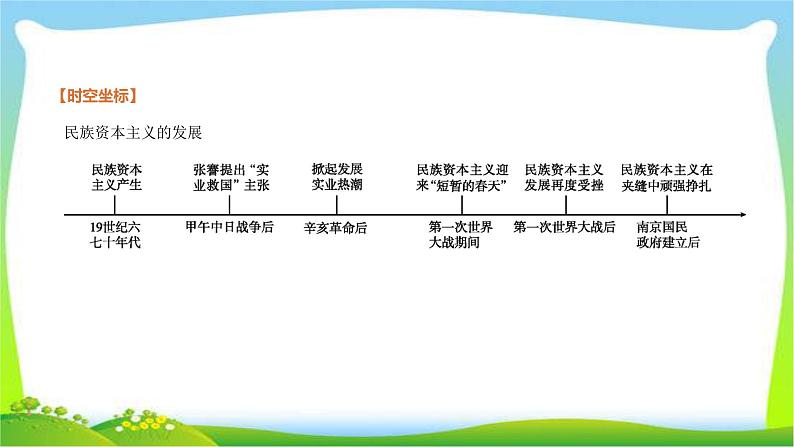 中考历史复习中国近代史12近代经济、社会生活与教育文化事业的发展课件PPT第2页