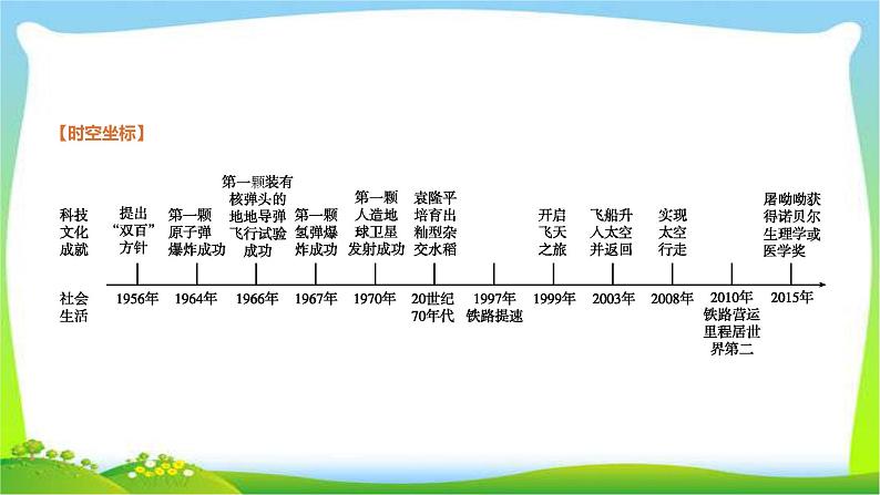 中考历史复习中国现代史第17科技文化与社会生活课件PPT第2页