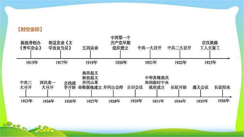 中考历史复习中国近代史第10新时代的曙光、从国共合作到国共对峙课件PPT第2页