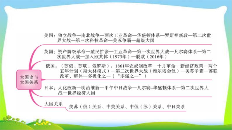 中考历史总复习线索串联专题八大国史与大国关系优质课件PPT02