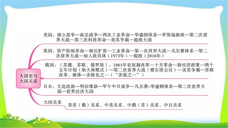 中考历史总复习线索串联专题八大国史与大国关系优质课件PPT02