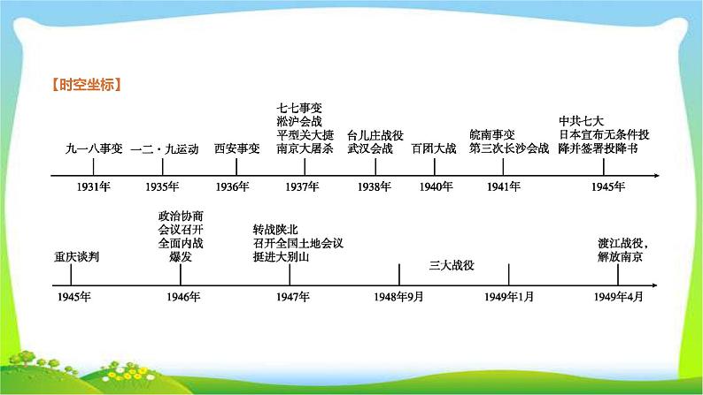 中考历史复习中国近代史11中华民族的抗日战争、解放战争　课件PPT第2页