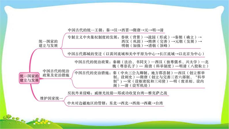 中考历史总复习线索串联专题一统一国家的建立与发展优质课件PPT02