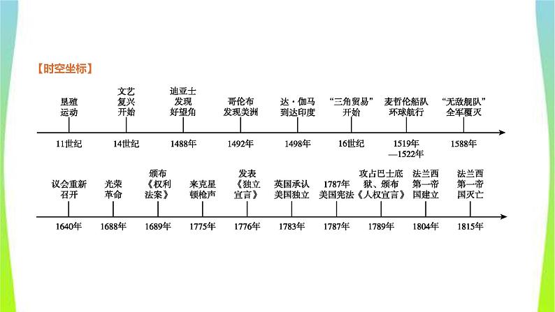 中考历史复习世界近代史20步入近代、资本主义制度的初步确立课件PPT03