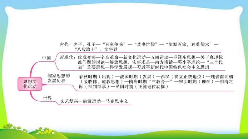 中考历史总复习线索串联专题十三思想文化运动优质课件PPT第2页