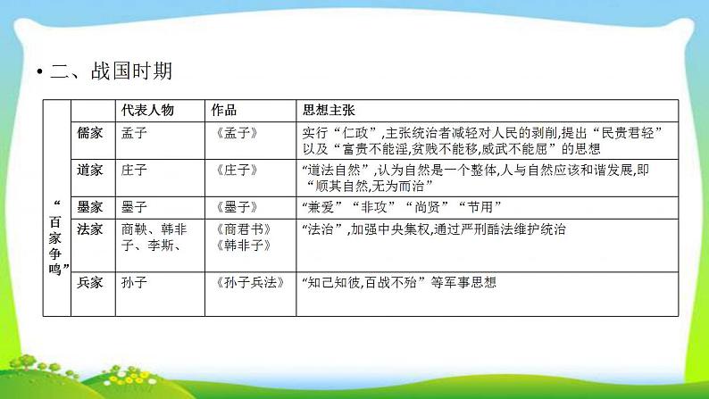 中考历史总复习线索串联专题十三思想文化运动优质课件PPT第4页