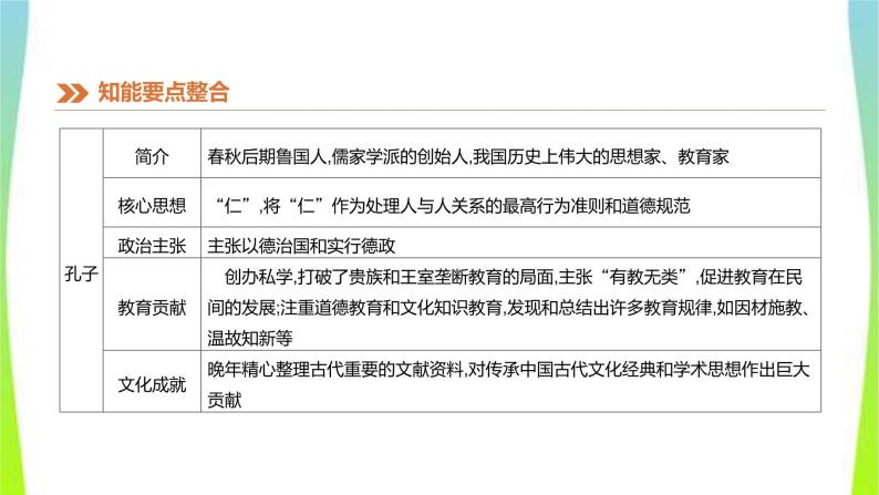 中考历史复习知识专题4中外思想解放历程课件PPT05