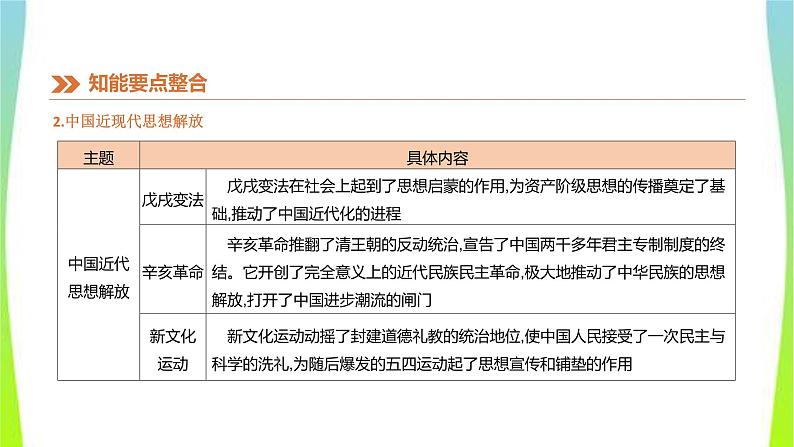 中考历史复习知识专题4中外思想解放历程课件PPT第7页