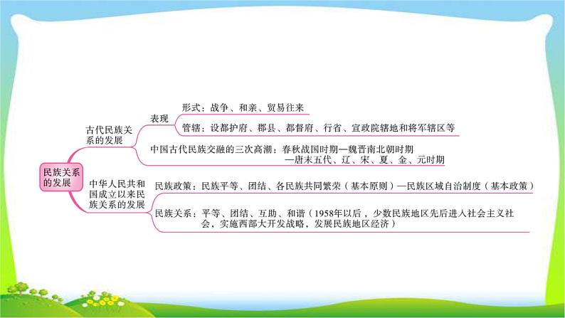 中考历史总复习线索串联专题二民族关系的发展优质课件PPT第2页