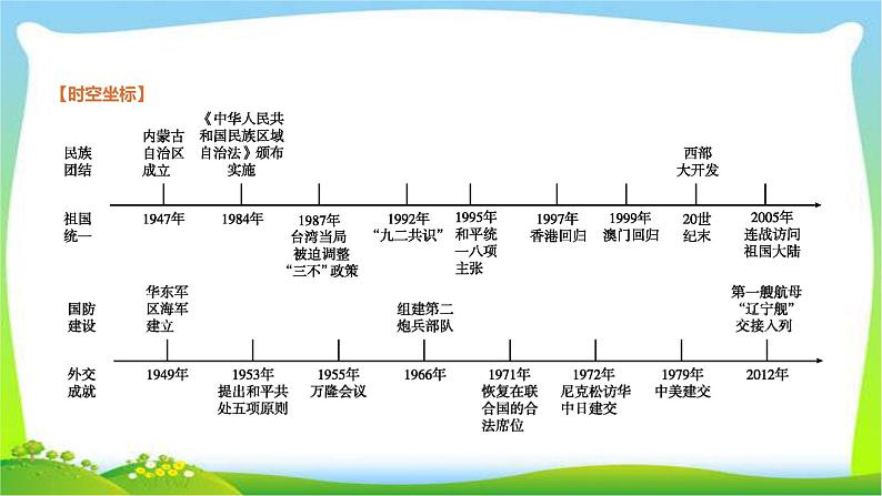 中考历史复习中国现代史第16民族团结与祖国统一、国防建设与外交成就　课件PPT02