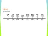 中考历史复习世界古代史19封建时代的欧洲、封建时代的亚洲国家　课件PPT