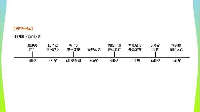 中考历史复习世界古代史19封建时代的欧洲、封建时代的亚洲国家　课件PPT02