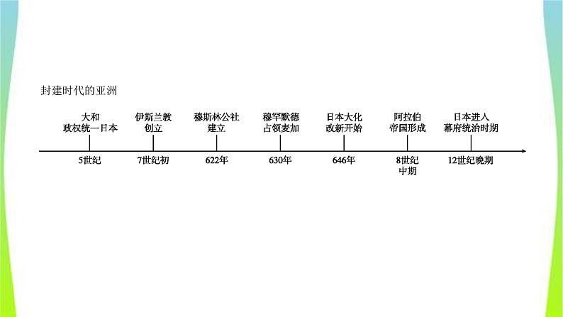 中考历史复习世界古代史19封建时代的欧洲、封建时代的亚洲国家　课件PPT03